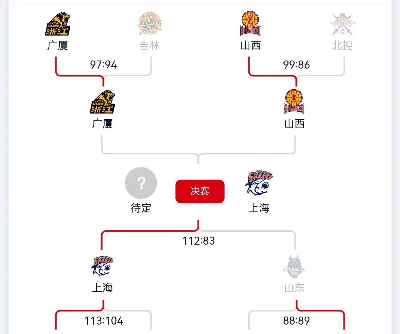 关于NBA总决赛赛程吃紧，广厦男篮国际比赛日完成体检，震撼外界，年轻球员得到机会的信息-爱游戏官方入口