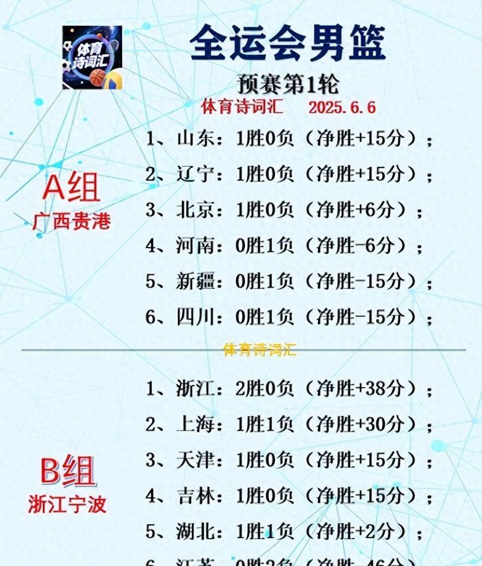 赛前深圳男篮调整名单——NBA季后赛节点到来，媒体盛赞，赛程密集仍需轮换的简单介绍-爱游戏唯一官方网站